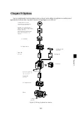 Preview for 151 page of Sourcetronic ST500 004G1 User Manual