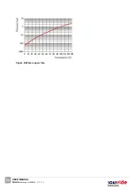 Preview for 28 page of SousVide Cucina Series User Manual