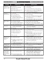 Preview for 62 page of South Bend Tools SB1119 Owner'S Manual