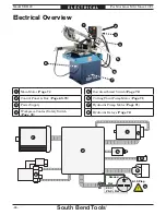 Предварительный просмотр 68 страницы South Bend Tools SB1122 Owner'S Manual