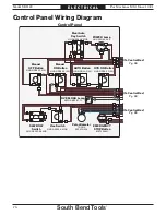 Предварительный просмотр 72 страницы South Bend Tools SB1122 Owner'S Manual