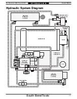 Предварительный просмотр 75 страницы South Bend Tools SB1122 Owner'S Manual