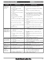 Предварительный просмотр 41 страницы South bend 14" METAL CUTTING BANDSAW SB1021 User Manual