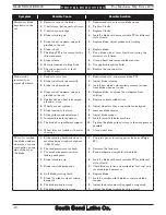 Предварительный просмотр 42 страницы South bend 14" METAL CUTTING BANDSAW SB1021 User Manual