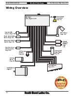 Preview for 94 page of South bend MODEL SB1016 Owner'S Manual