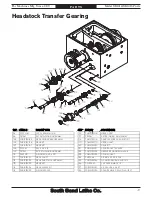Preview for 117 page of South bend SB1015F  insert Manual Insert