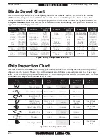 Предварительный просмотр 30 страницы South bend SB1018 Owner'S Manual