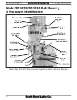 Предварительный просмотр 12 страницы South bend SB1024F Manual Insert