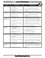 Предварительный просмотр 68 страницы South bend SB1024F Manual Insert