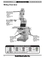 Предварительный просмотр 70 страницы South bend SB1024F Manual Insert