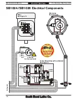 Предварительный просмотр 72 страницы South bend SB1024F Manual Insert