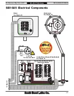 Предварительный просмотр 75 страницы South bend SB1024F Manual Insert