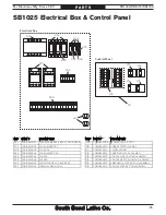 Предварительный просмотр 97 страницы South bend SB1024F Manual Insert