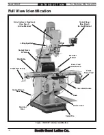 Preview for 6 page of South bend SB1027 Owner'S Manual