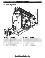Preview for 77 page of South bend SB1027 Owner'S Manual