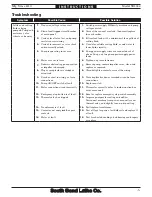 Предварительный просмотр 5 страницы South bend SB1044 Instruction Sheet