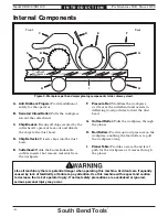 Preview for 6 page of South bend SB1108 Owner'S Manual