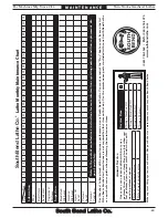 Preview for 69 page of South bend TURN-NADO SB1046PF Owner'S Manual