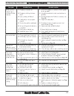 Preview for 91 page of South bend TURN-NADO SB1046PF Owner'S Manual