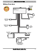 Preview for 95 page of South bend TURN-NADO SB1046PF Owner'S Manual