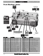 Preview for 136 page of South bend TURN-NADO SB1046PF Owner'S Manual