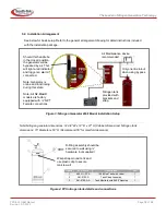 Предварительный просмотр 12 страницы South-Tek Systems N2-BLAST FPS-500 O & M Manual