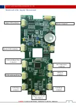 Предварительный просмотр 17 страницы South ET-02 Service Manual