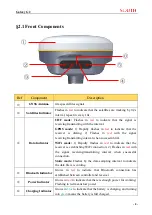 Предварительный просмотр 8 страницы South Galaxy G2 User Manual