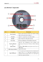 Предварительный просмотр 9 страницы South Galaxy G2 User Manual