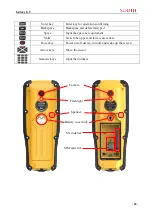 Предварительный просмотр 58 страницы South Galaxy G2 User Manual