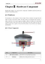 Preview for 7 page of South Galaxy G6 User Manual