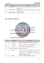 Preview for 11 page of South Galaxy G6 User Manual