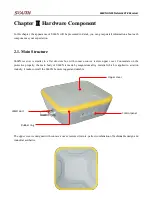 Preview for 6 page of South S660N User Manual