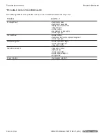 Предварительный просмотр 28 страницы Southbend 234R Owner'S Manual