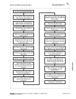 Preview for 29 page of Southbend 424E Operator'S Manual