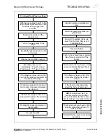 Preview for 35 page of Southbend 424E Operator'S Manual