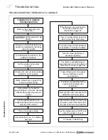 Preview for 38 page of Southbend 424E Operator'S Manual