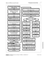 Предварительный просмотр 41 страницы Southbend 424E Operator'S Manual