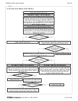 Предварительный просмотр 25 страницы Southbend 536A Owner'S Manual