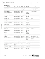 Предварительный просмотр 18 страницы Southbend CG90-1 Operator'S Manual