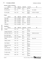 Предварительный просмотр 20 страницы Southbend CG90-1 Operator'S Manual