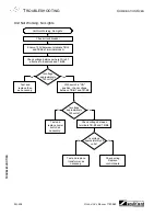 Предварительный просмотр 26 страницы Southbend CG90-1 Operator'S Manual