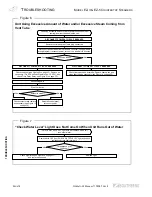 Предварительный просмотр 18 страницы Southbend EZ-3 Operator'S Manual