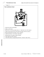 Предварительный просмотр 26 страницы Southbend EZ-3 Operator'S Manual