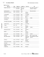 Предварительный просмотр 20 страницы Southbend EzCom CG/12SC Operator'S Manual