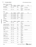 Предварительный просмотр 22 страницы Southbend EzCom CG/12SC Operator'S Manual