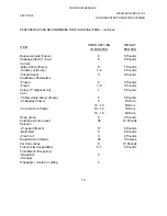 Предварительный просмотр 17 страницы Southbend GCX-2S Owner'S Manual