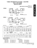 Предварительный просмотр 3 страницы Southbend KTPE-05 Owner'S Manual