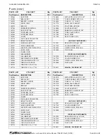 Предварительный просмотр 25 страницы Southbend P32-CM Installation And Operation Manual