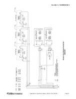 Preview for 45 page of Southbend SE36 Installation And Operation Manual